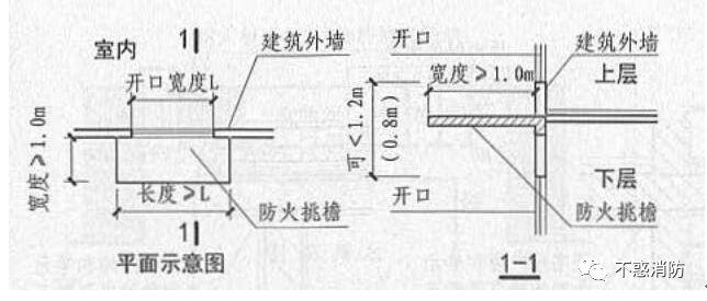 防火设备与顺丁橡胶结构简式，差异与关联探讨,深入解析设计数据_T16.15.70