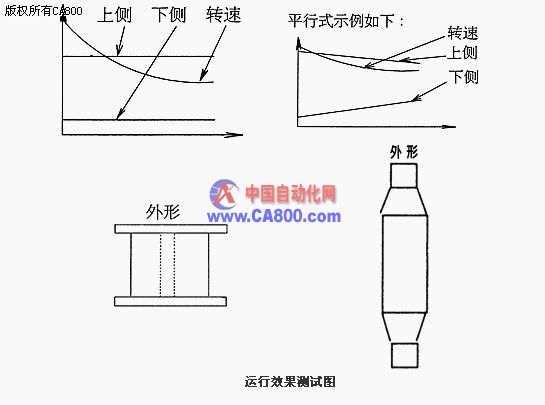 绘制皮带轮在纸上是一个相对简单的任务，只要遵循一定的步骤和技巧，就可以轻松地完成。下面是一个详细的指南，帮助你了解如何绘制皮带轮。,实践验证解释定义_安卓76.56.66