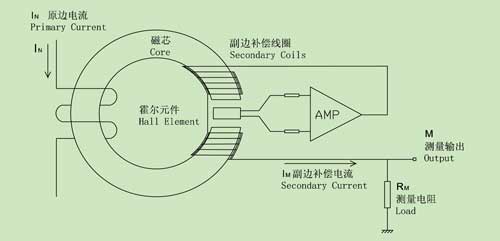 霍尔传感器称重实验，原理、操作与结果分析,数据支持执行策略_云端版61.97.30