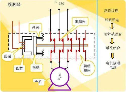 高压接触器接线图及其相关解析,数据驱动计划_WP35.74.99