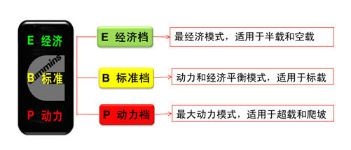 碳粉和墨水的经济性比较，哪种更经济？,功能性操作方案制定_Executive99.66.67