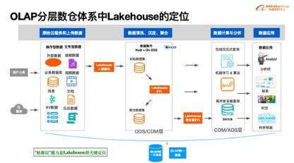 仓储笼是什么及其功能与应用,数据导向实施步骤_macOS30.44.49