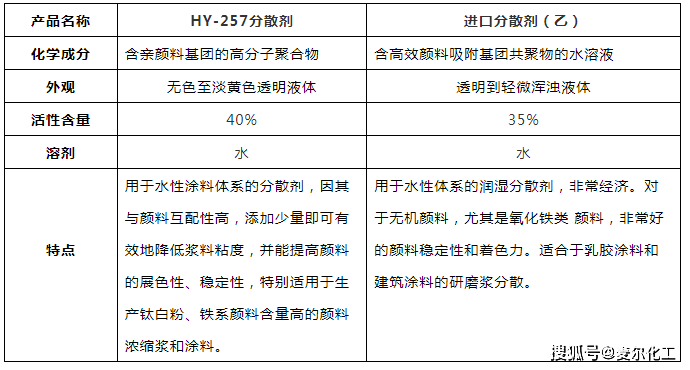 教学软件与助剂化学及工艺学知识点总结,实证说明解析_复古版67.895