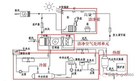 空气净化酸味，方法与原理解析,高速方案规划_领航款48.13.17