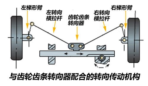 转向系统的部件，深入了解汽车转向系统的主要组成部分,实地设计评估解析_专属版74.56.17