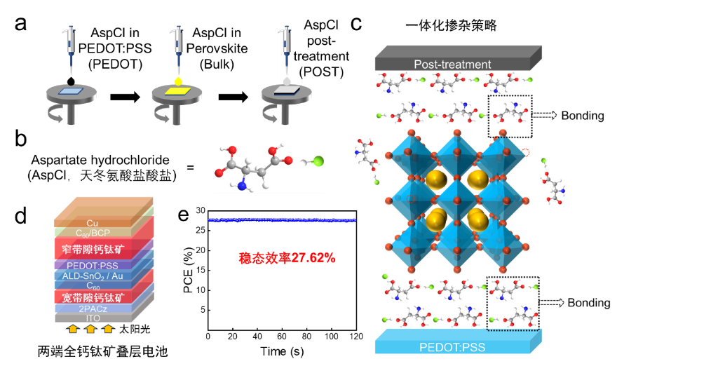 关于哪种太阳能电池好的探讨,科学研究解析说明_AP92.61.27