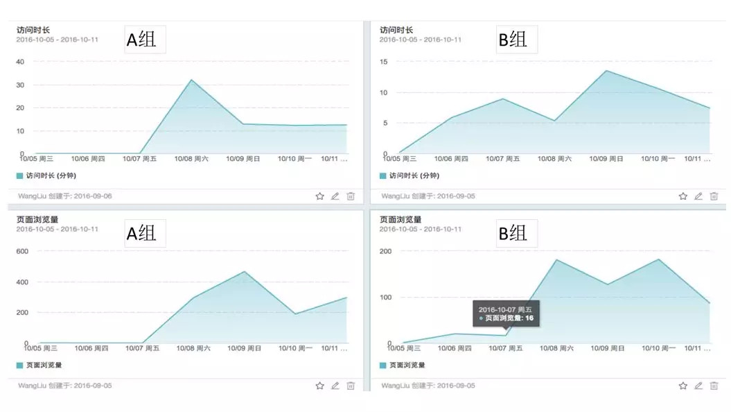 关于报纸与泛光灯的照射距离，探究光源与文字媒介的交互影响,实地验证方案策略_4DM16.10.81