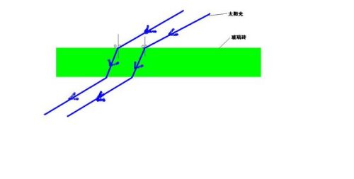 角磨机磨玻璃边教程视频和文字教程详解,精细解析评估_UHD版24.24.68