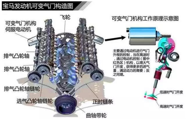 气门机构的组成及其功能,绝对经典解释落实_基础版67.869