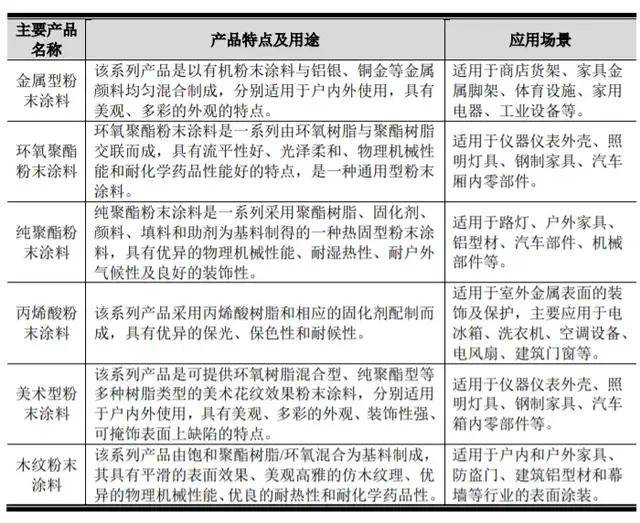 粉末涂料缺点解析,精细评估解析_2D41.11.32