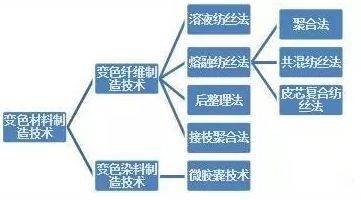 阳离子染料染色纤维的应用研究,数据导向实施步骤_macOS30.44.49