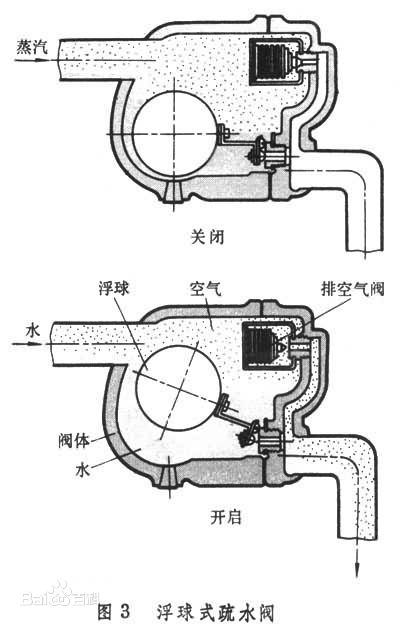 洗衣机减速器内部齿轮，结构、功能及工作原理,系统化分析说明_开发版137.19