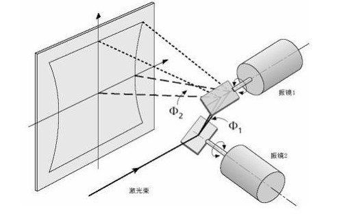 扫描灯、马甲与电声器件的工作原理区别,适用性方案解析_2D57.74.12