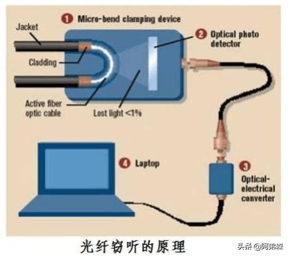 测光纤断点的设备及其工作原理与应用,定量分析解释定义_复古版94.32.55