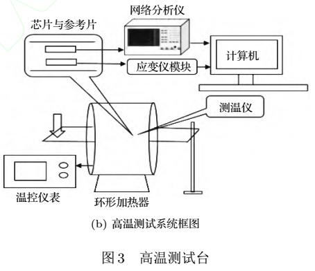 涤纶与测温度机器人的区别,最新解答方案__UHD33.45.26