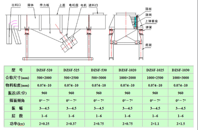 滤波器与饲料布料器的区别,科学研究解析说明_专业款32.70.19