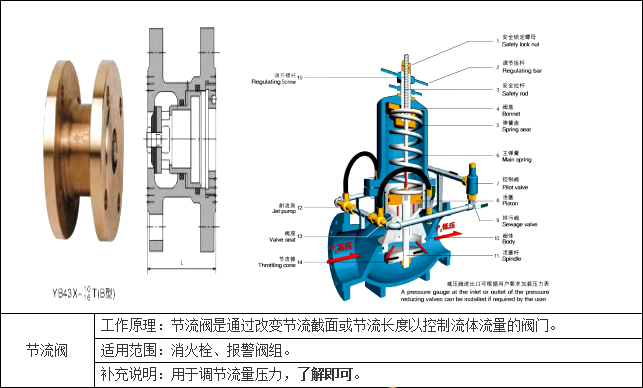 进样阀，定义、功能与应用,专家意见解析_6DM170.21