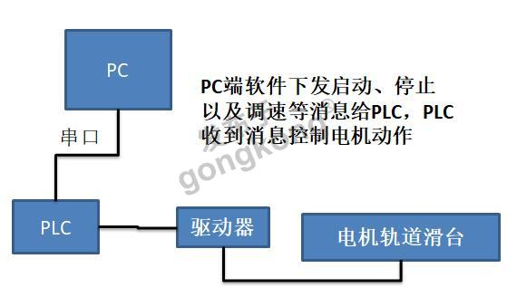 计算机用电机与空分设备的应用与功能解析,社会责任方案执行_挑战款38.55