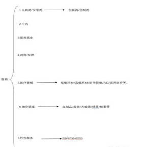 偶联反应，化学反应中的特殊现象,创新计划分析_Executive69.24.47