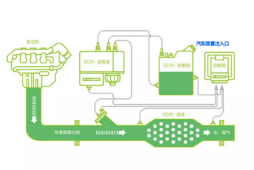 五十铃PM排放水平，技术革新与环保理念的完美结合,科学研究解析说明_AP92.61.27