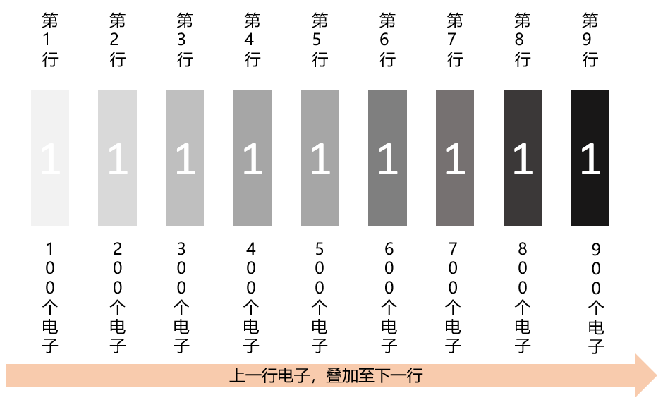 遥感和照相机的区别，功能、应用与技术的差异,科学研究解析说明_专业款32.70.19