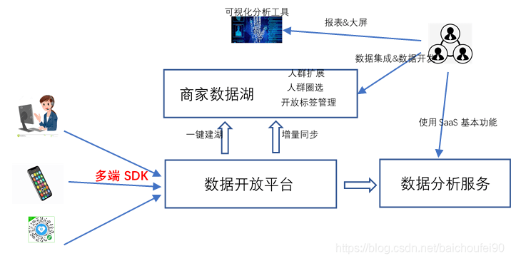 压缩机的填料及其作用与重要性,定量分析解释定义_复古版94.32.55