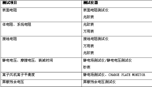 普通防静电与永久防静电的区别,数据支持设计计划_S72.79.62