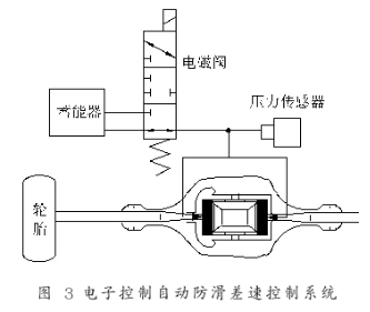 压力传感器制作工艺详解,迅速处理解答问题_升级版34.61.87