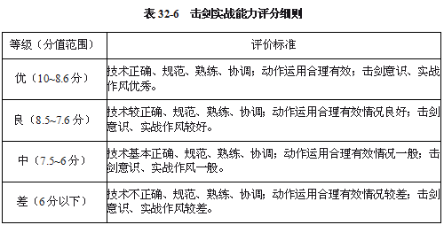 击剑运动中的P卡，解析与应用策略,数据支持执行策略_云端版61.97.30