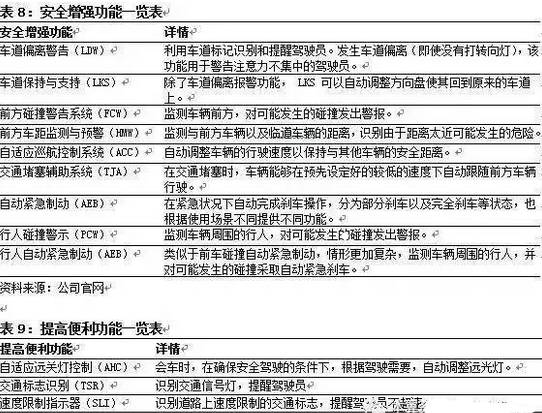 仪表技术与传感器录用待安排刊期，探讨文章内容要点及写作策略,战略性方案优化_Chromebook56.71.50