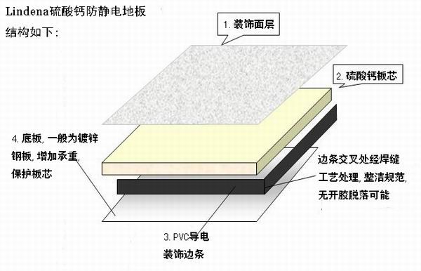 静电地板面层材料，应用与选择指南,创新计划分析_Executive69.24.47