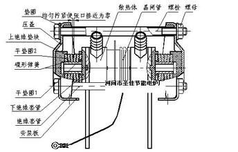 可控硅晶闸管接线视频教程及详细操作步骤,科学研究解析说明_专业款32.70.19