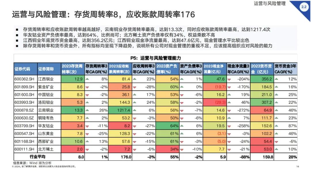 轻有色金属矿产与电位差计的使用注意事项,动态解读说明_vShop76.70.52