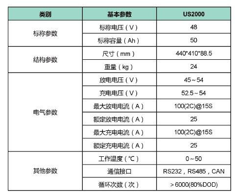 燃气灶电池可以用锂电池吗？解读燃气灶电池类型及其特性,收益成语分析落实_潮流版3.739