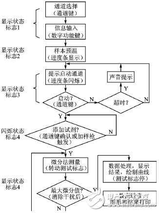 温度传感器通信，原理、应用与优化策略,迅速处理解答问题_C版27.663