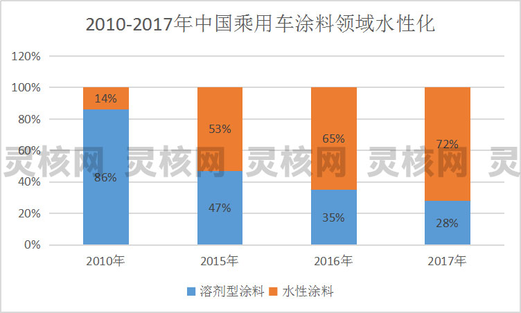 艺术涂料与涂料，深度解析二者的区别,整体讲解规划_Tablet94.72.64