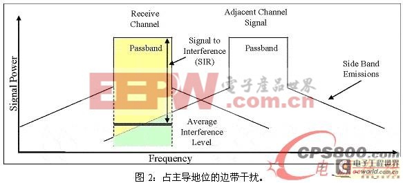 窄带与宽带的区别，概念、应用与特点解析,数据导向实施步骤_macOS30.44.49