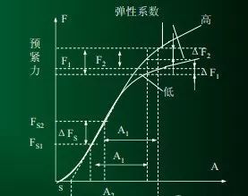 物联网 第34页