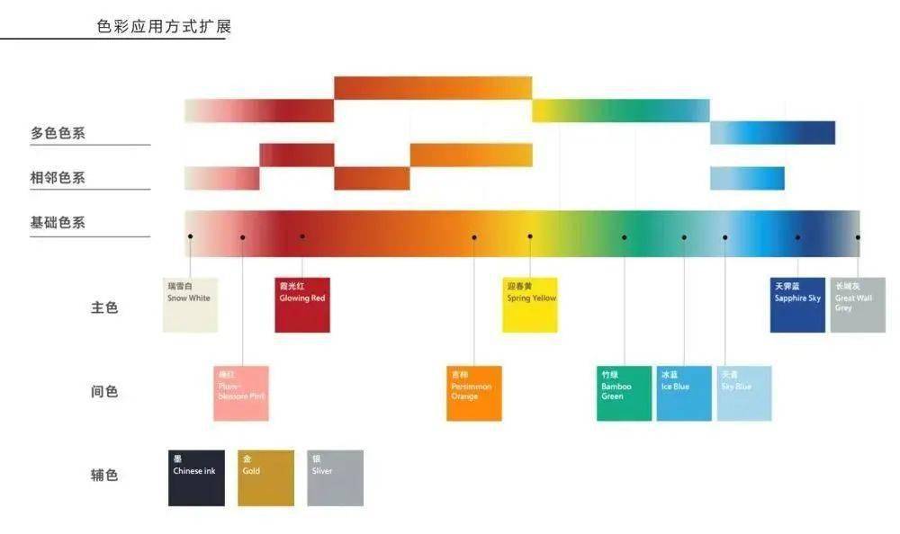 美术颜料颜色大全，探索色彩的无穷魅力,科学研究解析说明_专业款32.70.19