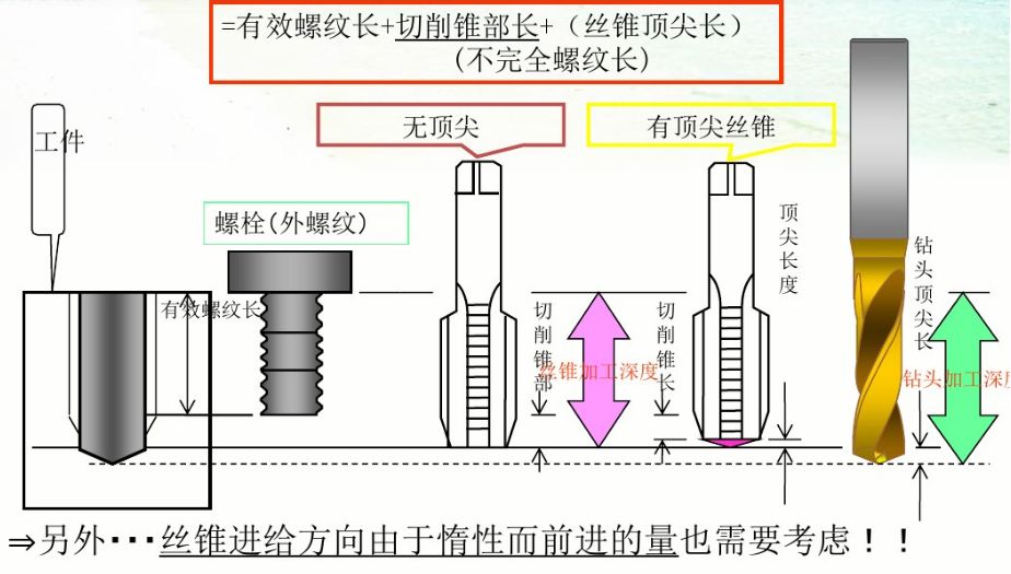 螺纹切削原理，深度解析切削过程与技术应用,战略方案优化_特供款48.97.87