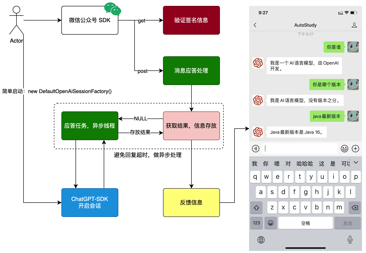 物流辅助服务分类编码研究,仿真技术方案实现_定制版6.22