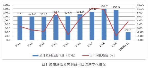 玻璃纤维与普通玻璃的主要区别,实地数据解释定义_特别版85.59.85