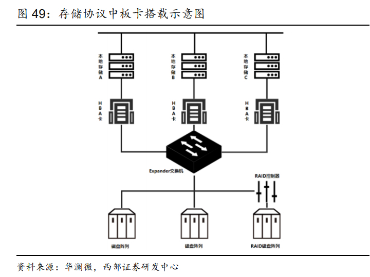 密封件产品的作用及其重要性解析,高速方案规划_领航款48.13.17