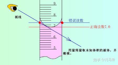 量筒与量杯，两种测量工具的区别,数据设计驱动策略_VR版32.60.93