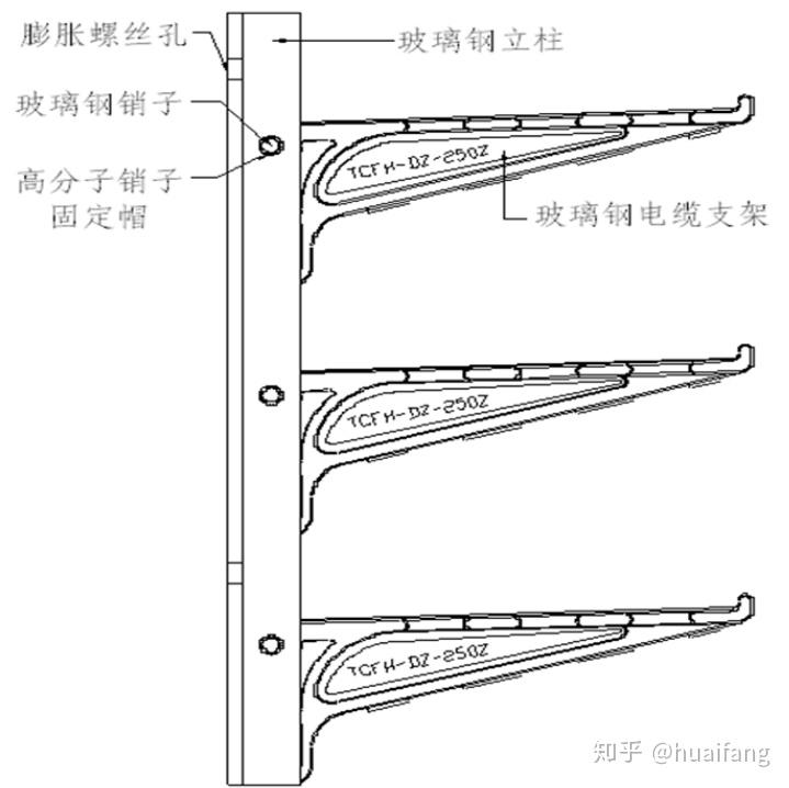 周边器材与电缆支架与立体尾灯连接方式详解,定量分析解释定义_复古版94.32.55