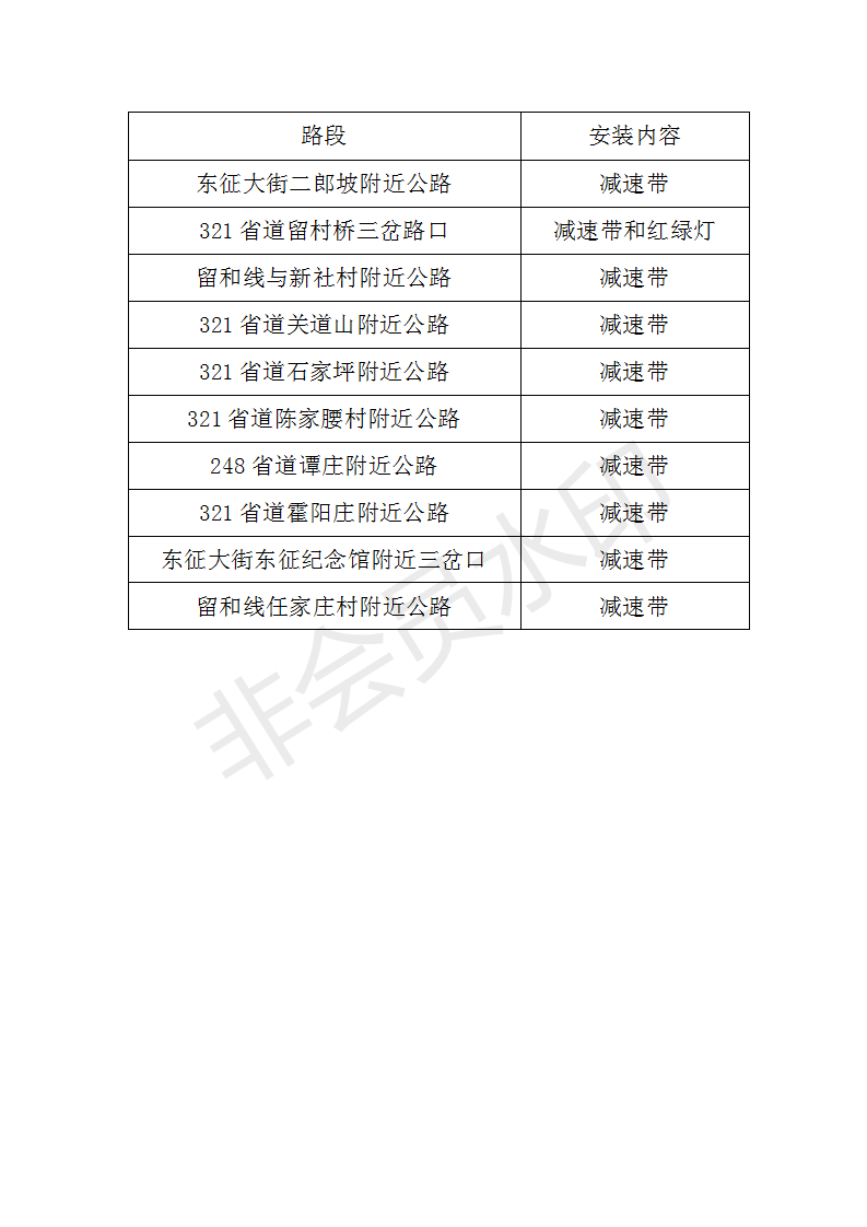 道路减速带的安装部门及职责解析,实地设计评估解析_专属版74.56.17