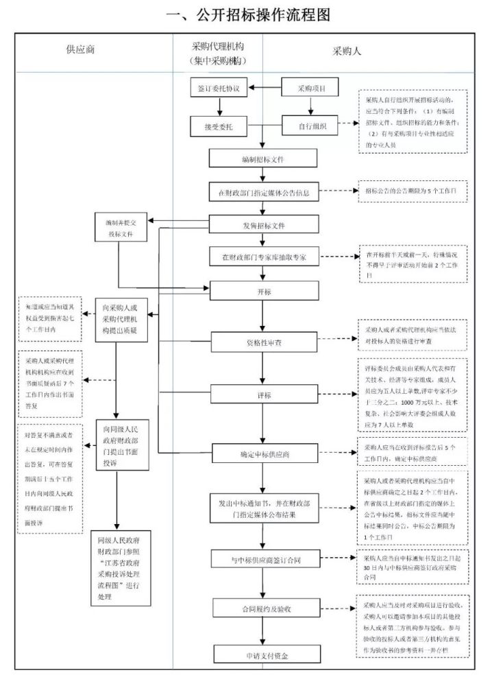 采购代理服务，专业采购解决方案的全面解读,高速方案规划_iPad88.40.57