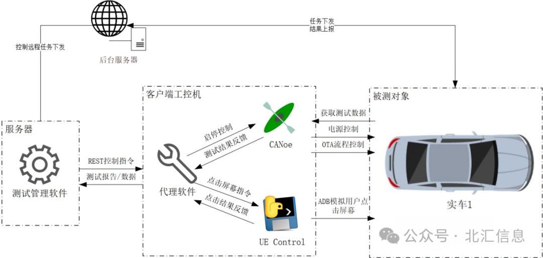 数控车加工与羽毛测试的区别,数据驱动计划_WP35.74.99