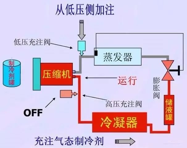 制冷剂和压缩机之间的关系，核心要素与相互依赖,专业解析评估_suite36.135