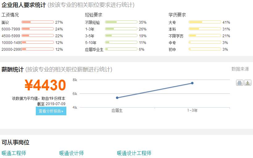 光源与照明专业的就业前景分析,时代资料解释落实_静态版6.21